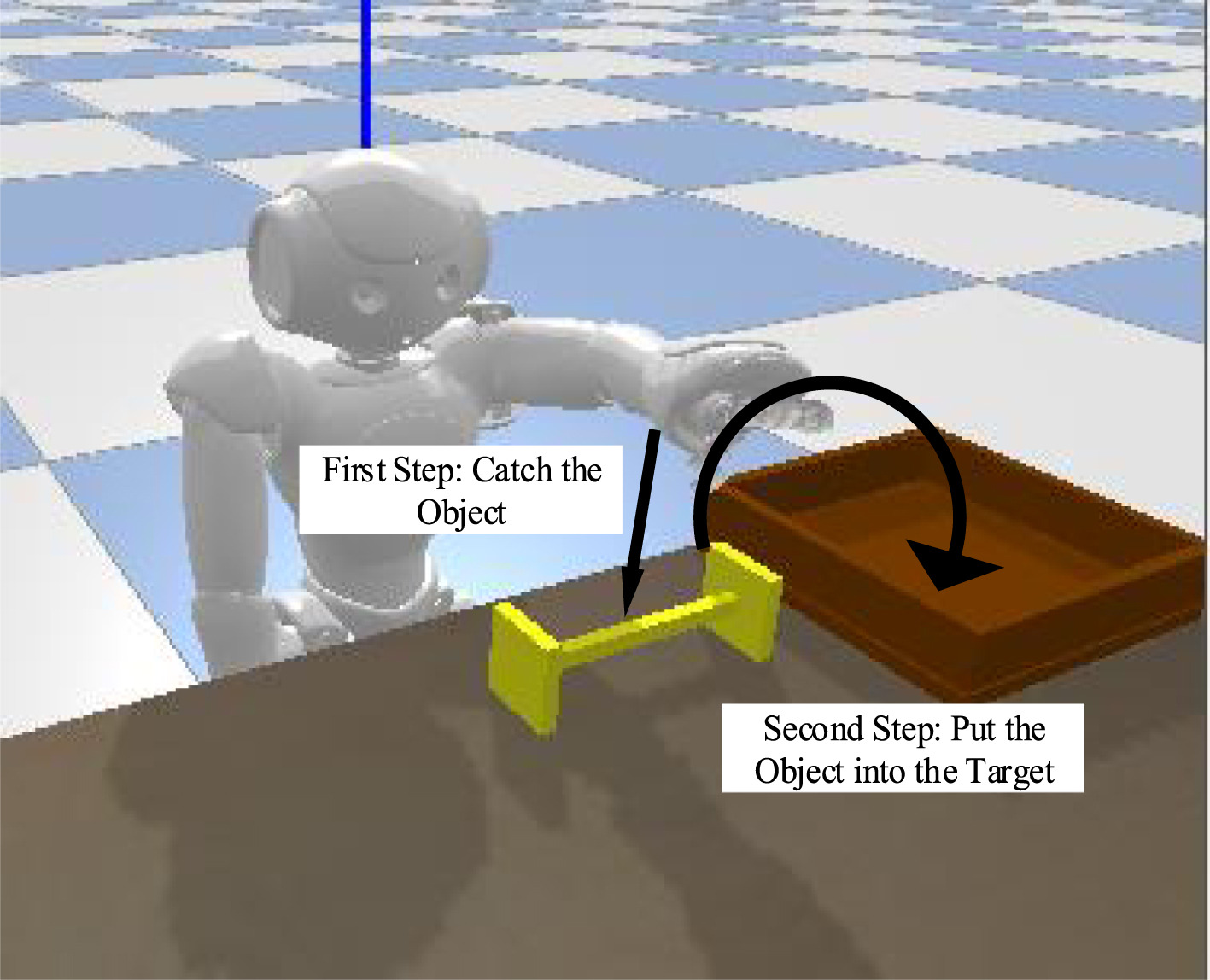 Two-stage fuzzy object grasping controller for a humanoid robot with proximal policy optimization