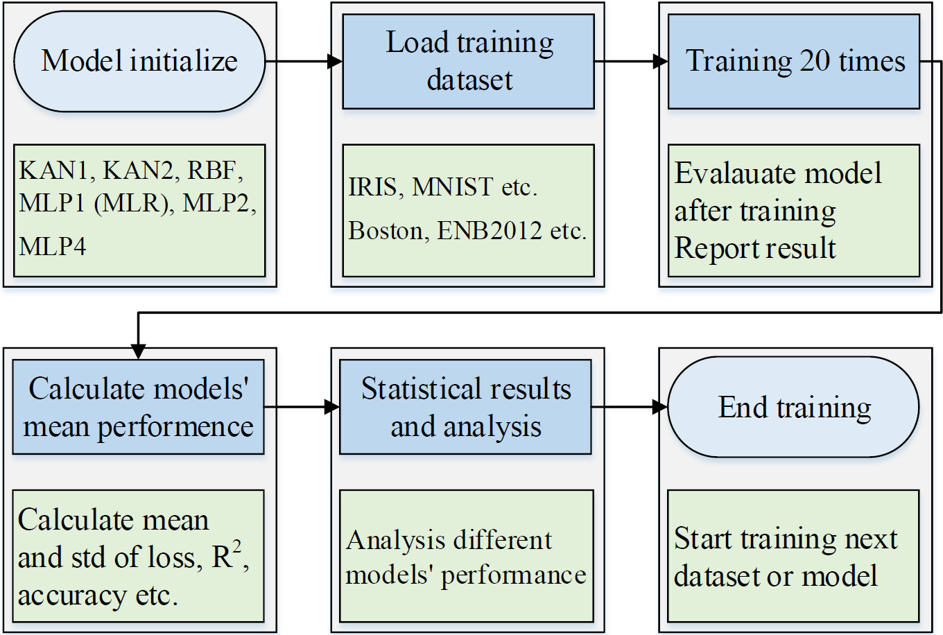 Kolmogorov-Arnold Networks with Trainable Activation Functions for Data Regression and Classification