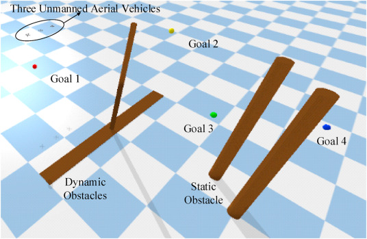 Deep reinforcement learning–based collision avoidance strategy for multiple unmanned aerial vehicles