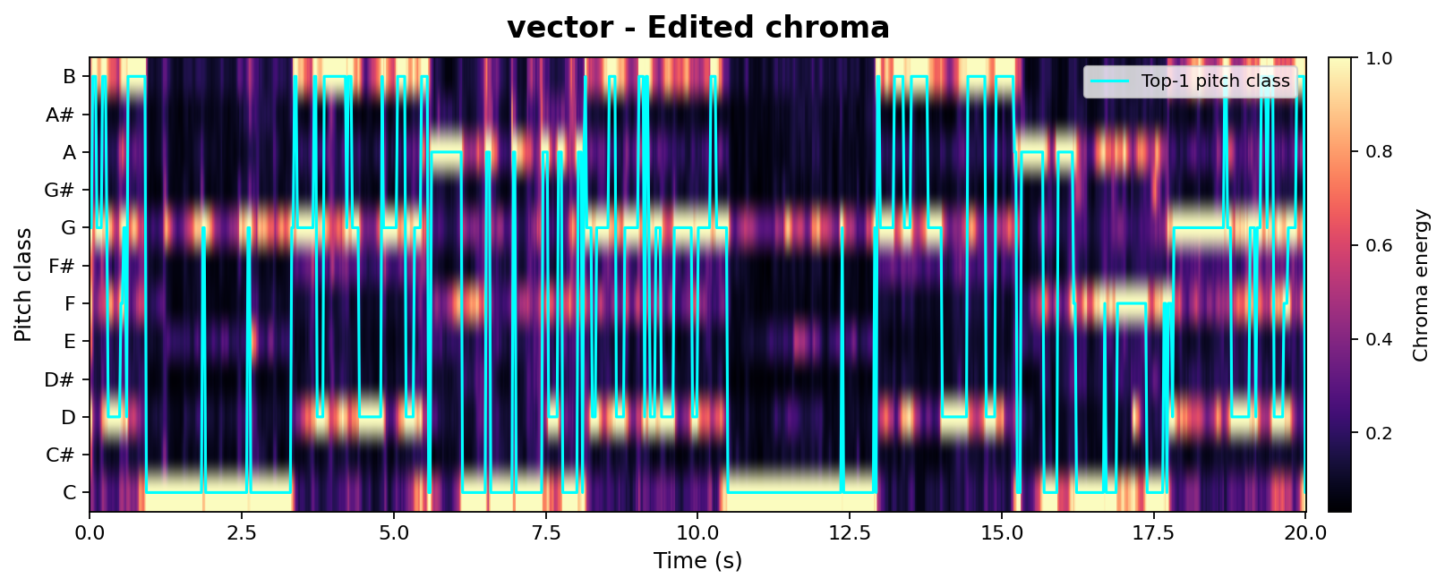 AnchorSteer edited chroma.