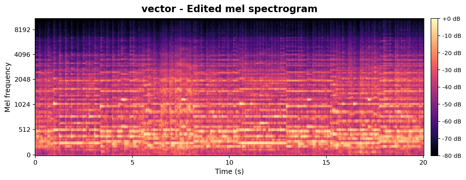 AnchorSteer edited mel-spectrogram.