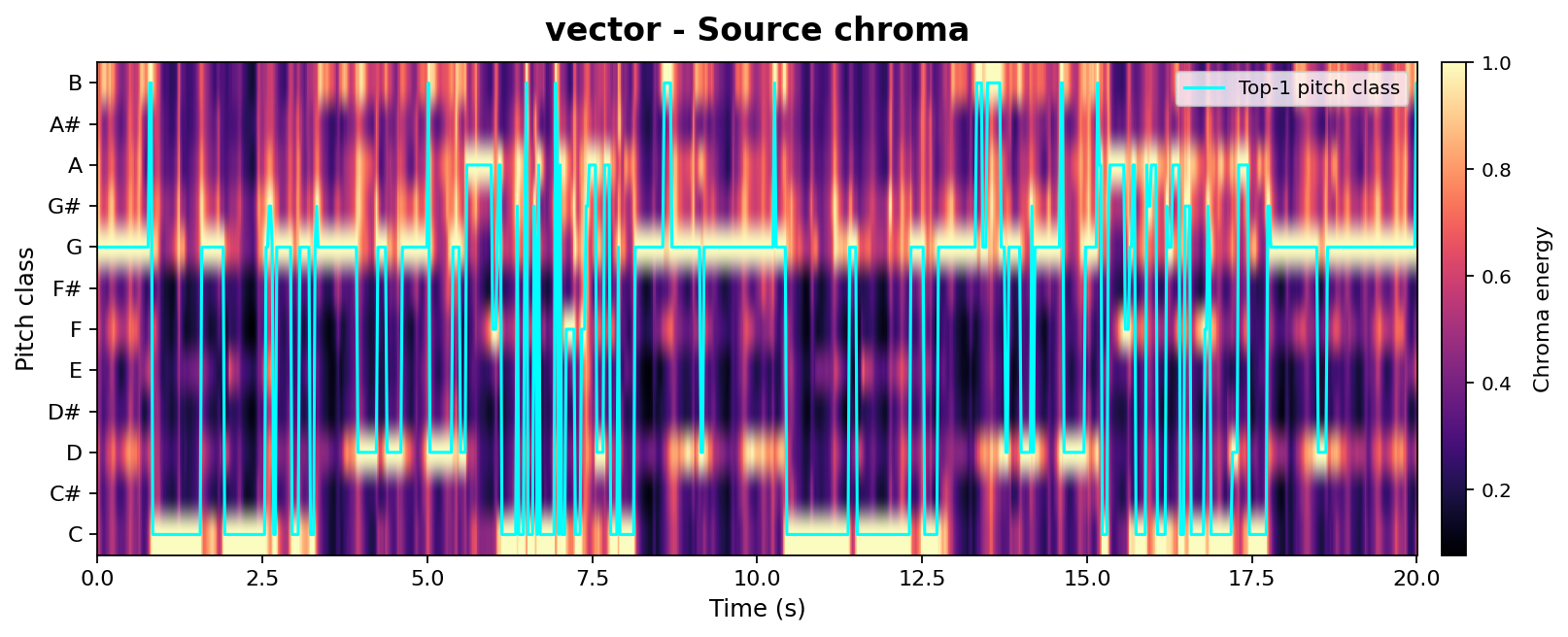 Source chroma.