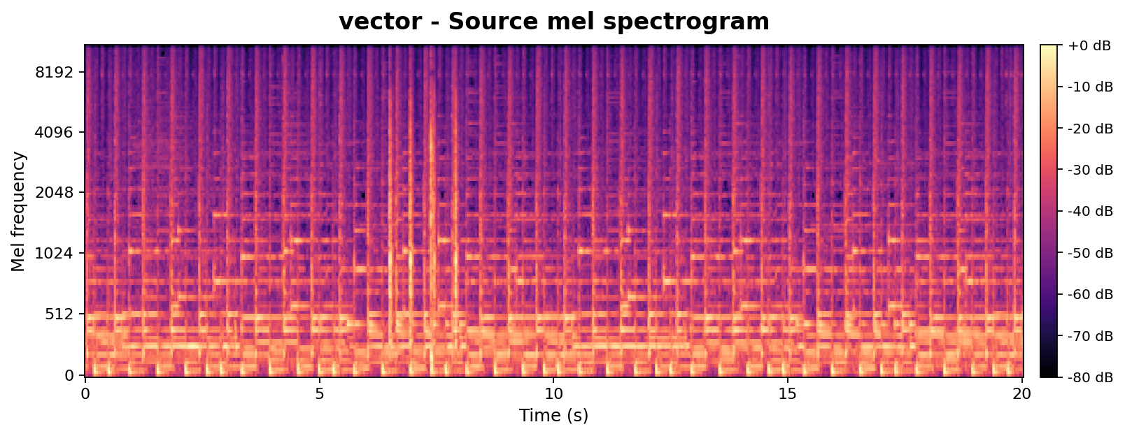AnchorSteer source mel-spectrogram.