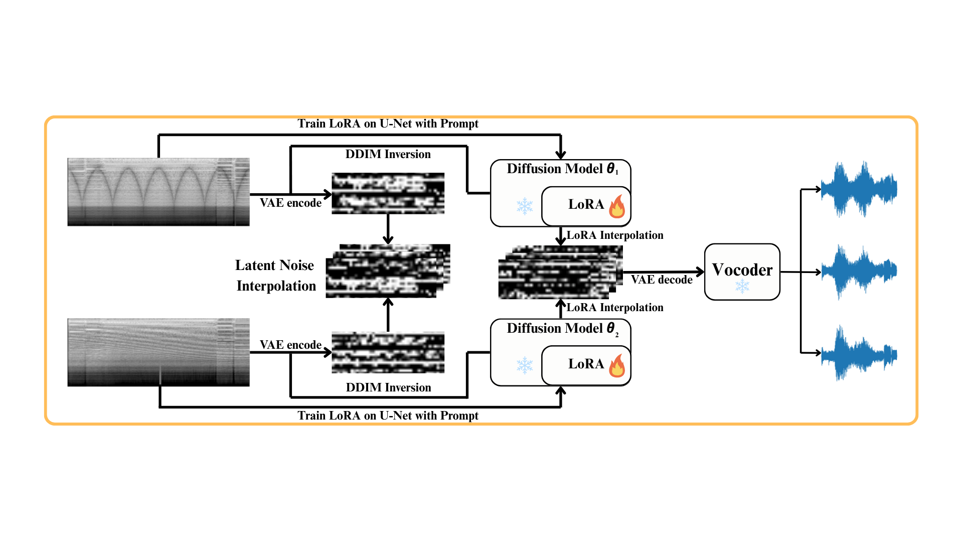 Dual-sided LoRA (encoder + decoder)